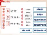 新統(tǒng)編版道法七上 第三單元《珍愛我們的生命》復(fù)習(xí)課件
