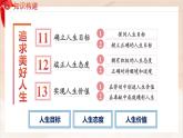 新統(tǒng)編版道法七上 第四單元《追求美好人生》復(fù)習(xí)課件