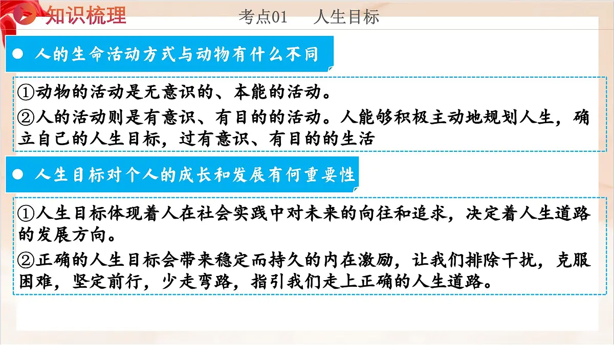 新统编版道法七上 第四单元《追求美好人生》复习课件第6页