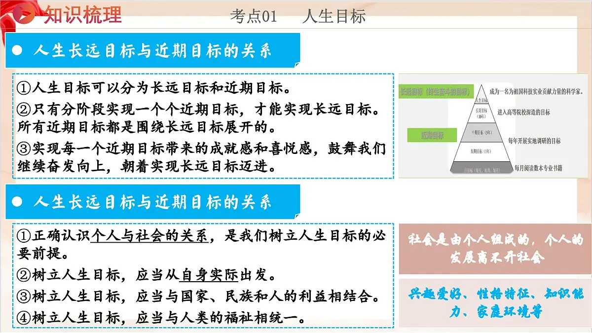 新统编版道法七上 第四单元《追求美好人生》复习课件第7页