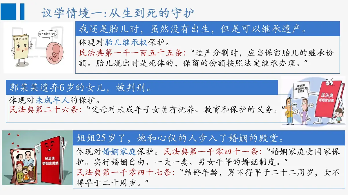 部编人教版初中道德与法治七年级下册10.1认识民法典 课件第7页