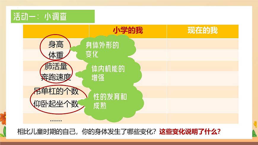 新人教版道法七下 1-1-1《青春的邀约》 课件第4页