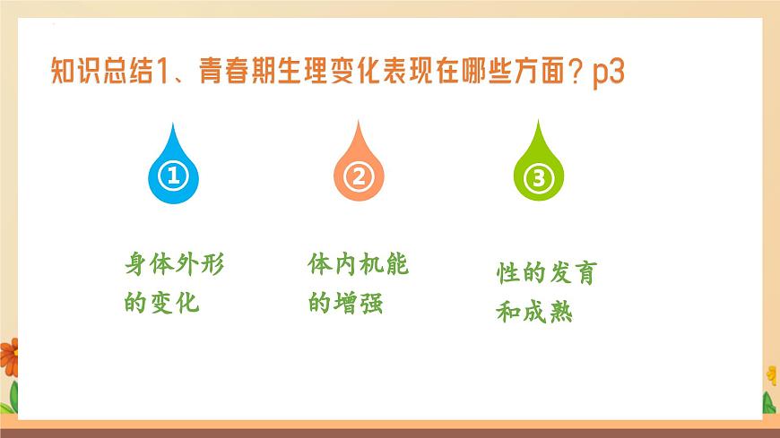 新人教版道法七下 1-1-1《青春的邀约》 课件第8页