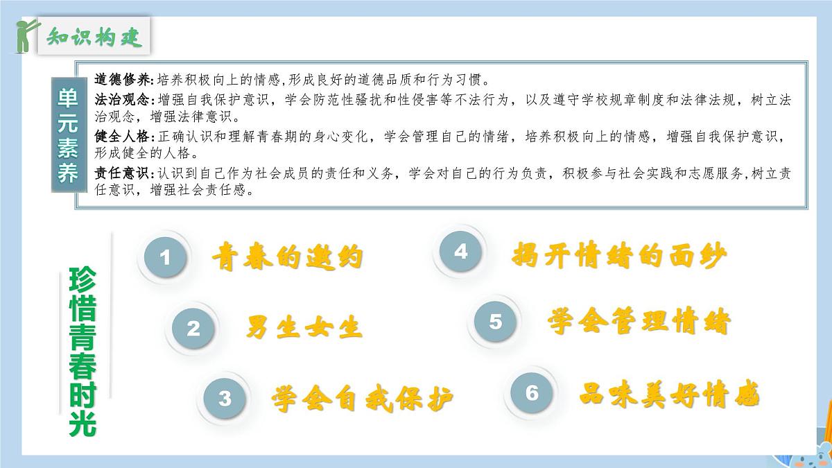 新人教版道法七下 1-1-1《青春的邀约》教学课件第2页