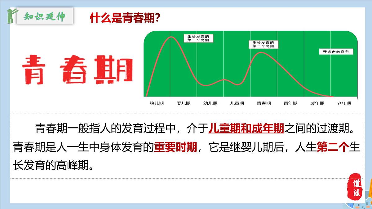 新人教版道法七下 1-1-1《青春的邀约》教学课件第8页