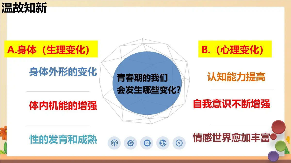 新人教版道法七下 1-1-2《男生女生》课件第2页