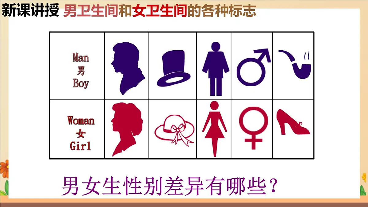 新人教版道法七下 1-1-2《男生女生》课件第6页