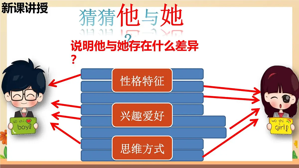 新人教版道法七下 1-1-2《男生女生》课件第8页