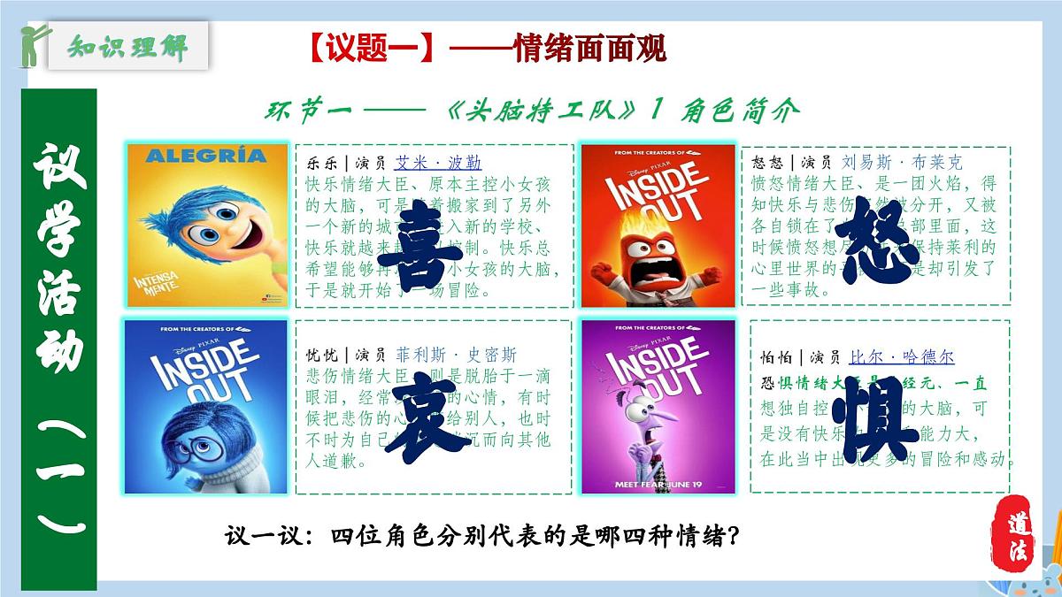 新人教版道法七下 1-2-1《揭开情绪的面纱》教学课件第6页
