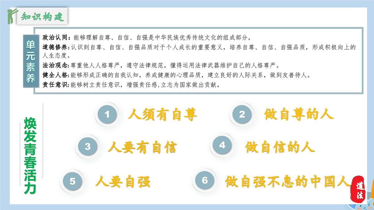 新人教版道法七下 2-3-1《人须有自尊》教学课件第2页