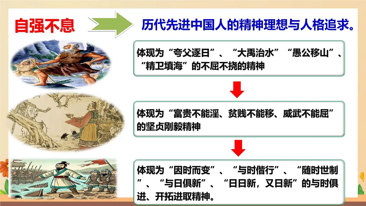 新人教版道法七下 2-5-2《做自强不息的中国人》课件第8页