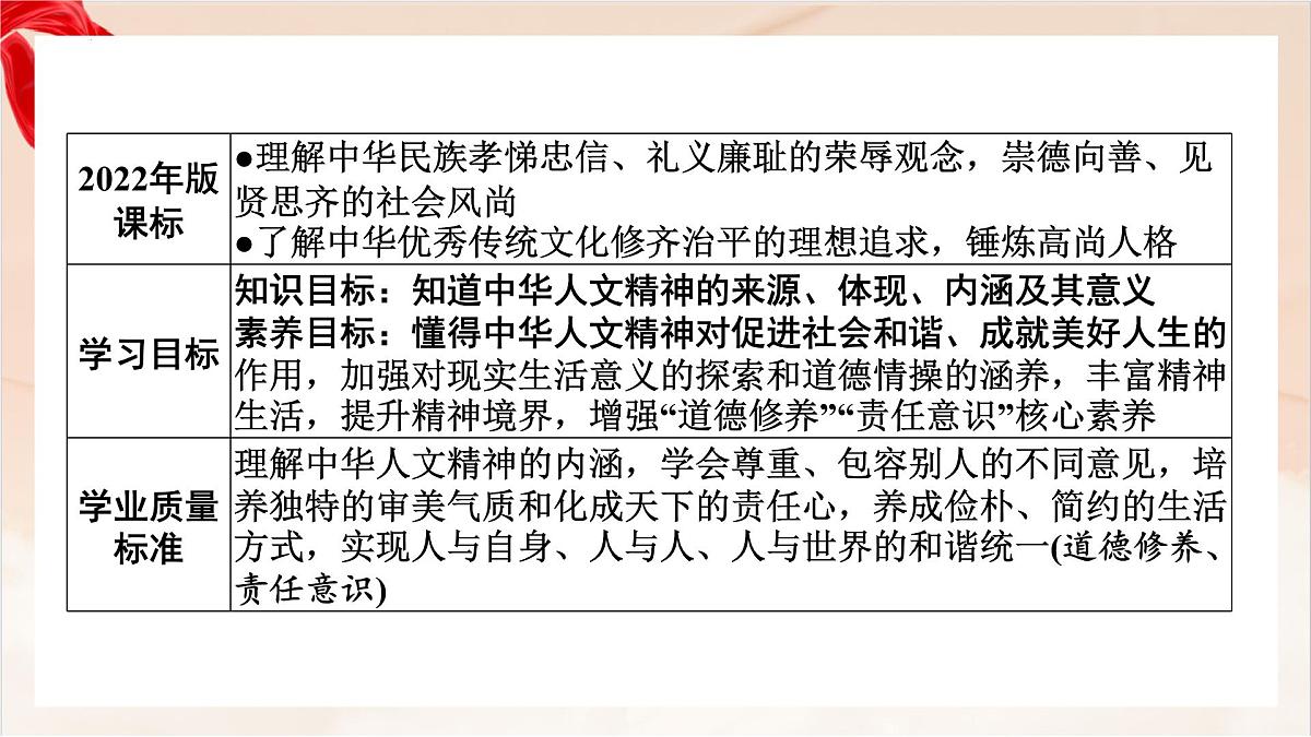 新人教版道法七下 3-7-1《影响深远的人文精神》 教学课件第2页