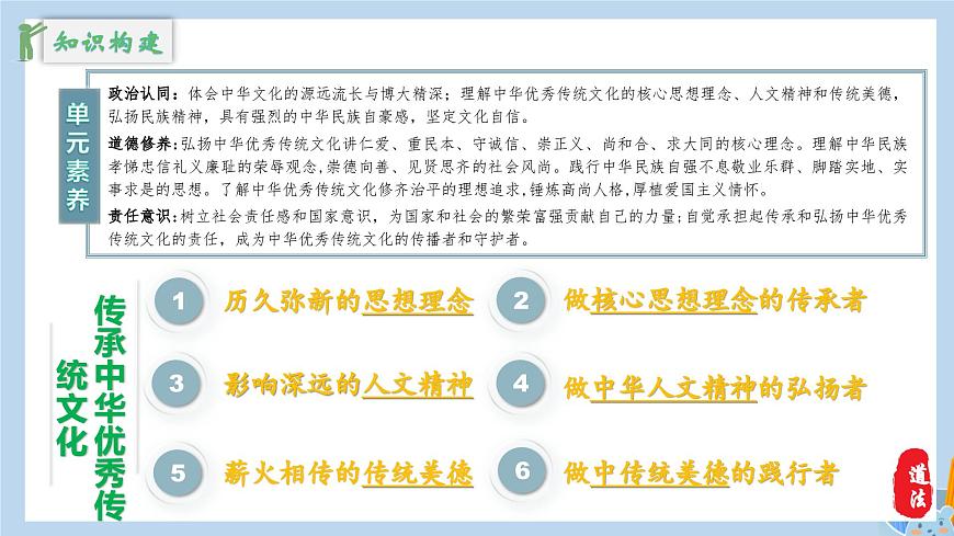 新人教版道法七下 3-7-1《影响深远的人文精神》教学课件第4页