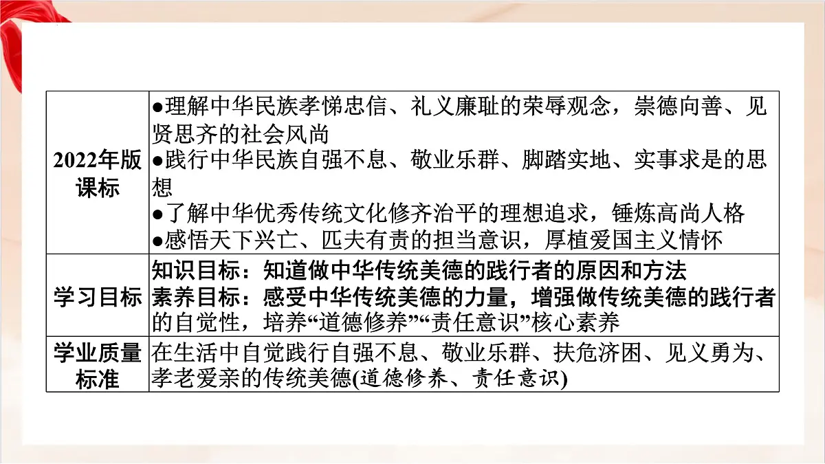 新人教版道法七下 3-8-2《做中华传统美德的践行者》-教学课件第2页