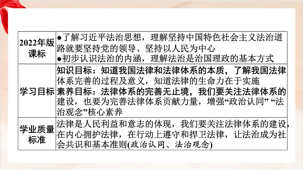 新人教版道法七下 4-9-1《日益完善的法律体系》-教学课件第2页
