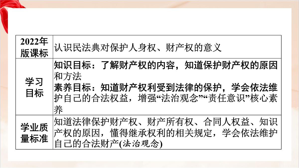 新人教版道法七下 4-10-3《保障财产权》-教学课件第2页