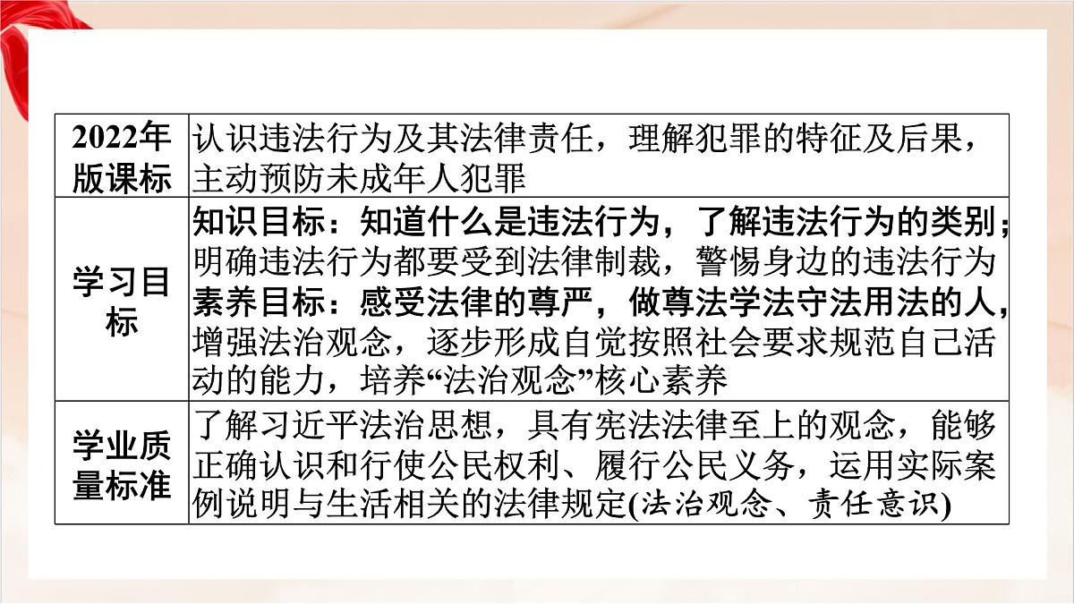 新人教版道法七下 4-11-1《法不可违》-教学课件第2页