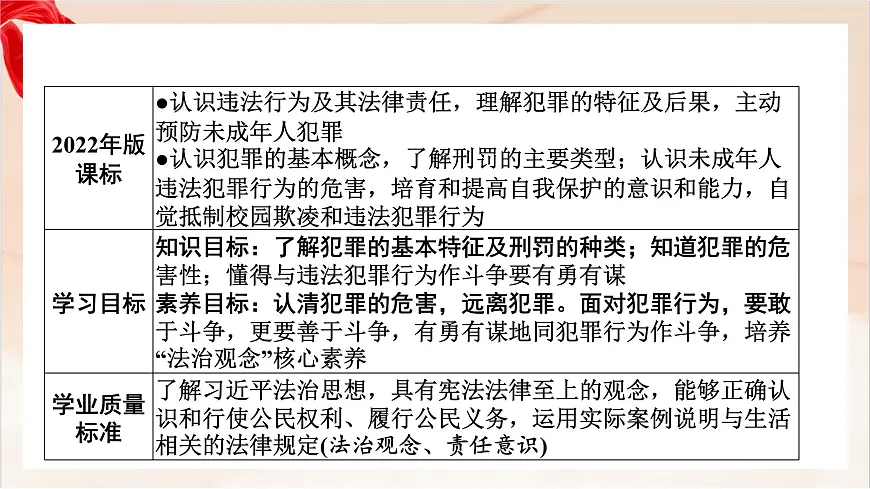 新人教版道法七下 4-11-2《犯罪与刑罚》-教学课件第2页
