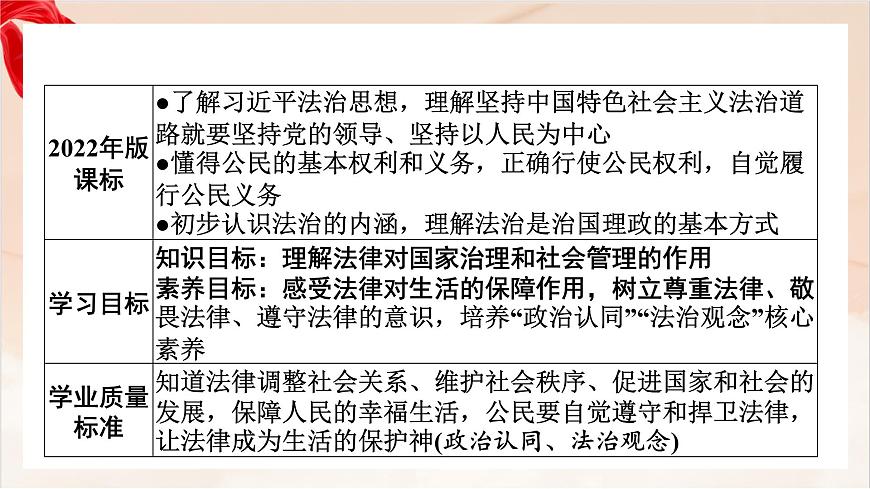 新人教版道法七下 4-9-2《法律保障社会生活》-教学课件第2页