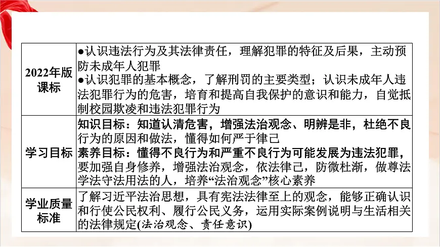 新人教版道法七下 4-11-3《严于律己》-教学课件第2页