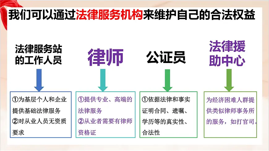 新人教版道法七下 4-11-3《严于律己》-教学课件第7页