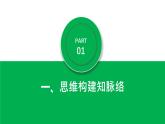 新人教版道法七下 第二單元《煥發(fā)青春活力》 復(fù)習(xí)課件