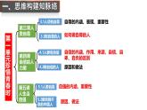 新人教版道法七下 第二單元《煥發(fā)青春活力》 復(fù)習(xí)課件