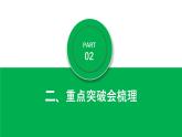 新人教版道法七下 第二單元《煥發(fā)青春活力》 復(fù)習(xí)課件