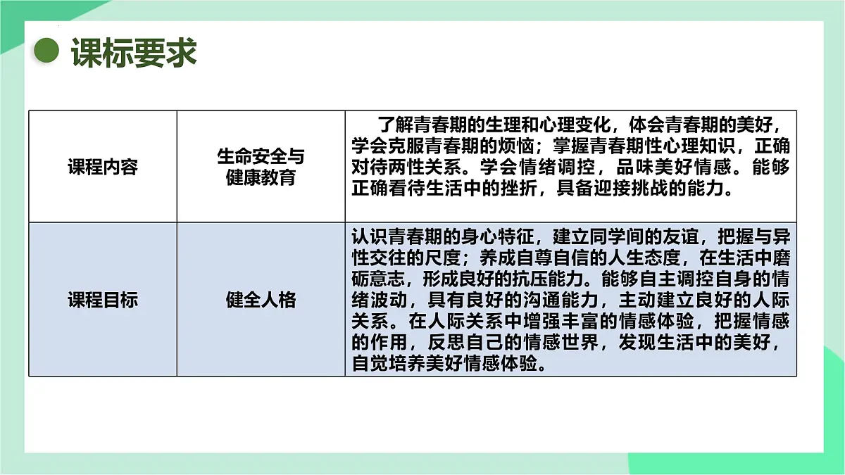 新人教版道法七下 第一单元《珍惜青春时光》单元解读 课件第3页