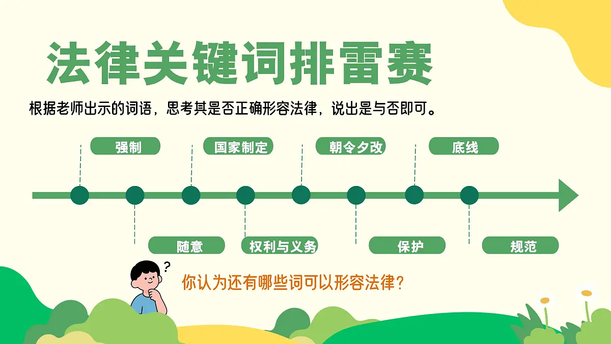 9.1 日益完善的法律体系 同步课件 -2024-2025学年统编版道德与法治七年级下册第2页