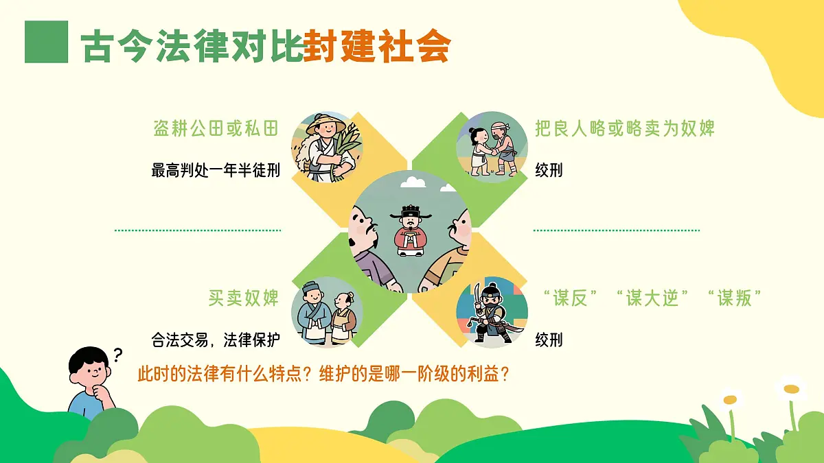 9.1 日益完善的法律体系 同步课件 -2024-2025学年统编版道德与法治七年级下册第7页