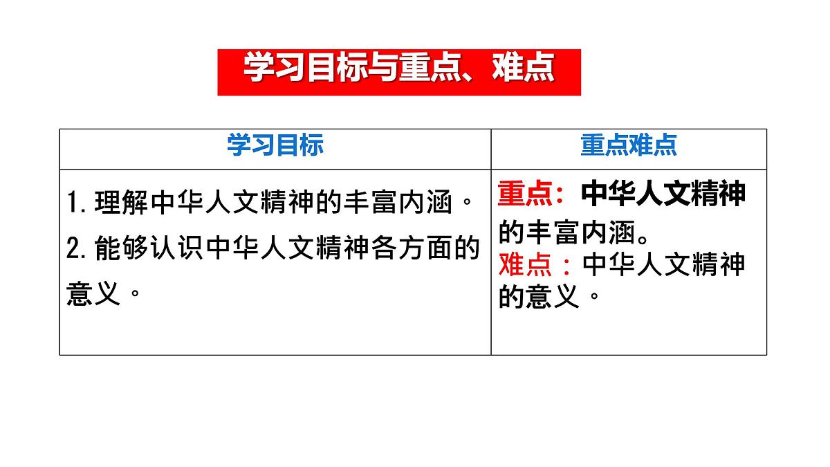7.1影响深远的人文精神 课件-2024-2025学年统编版道德与法治七年级下册第3页