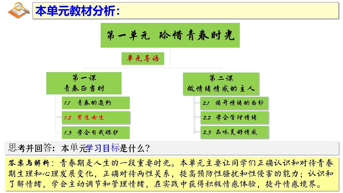 1.2 男生女生 课件 - 2024-2025学年统编版道德与法治七年级下册第1页