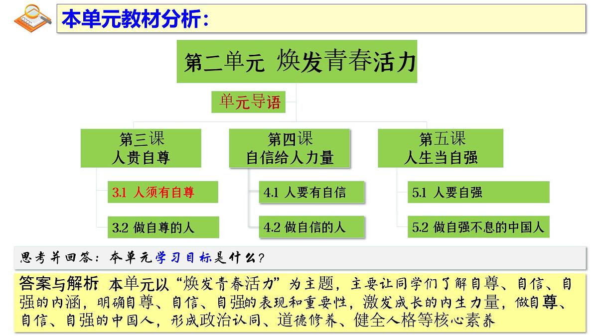 3.1 人须有自尊  课件 - 2024-2025学年统编版道德与法治七年级下册第2页