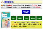 3.1 人須有自尊  課件 - 2024-2025學(xué)年統(tǒng)編版道德與法治七年級(jí)下冊(cè)