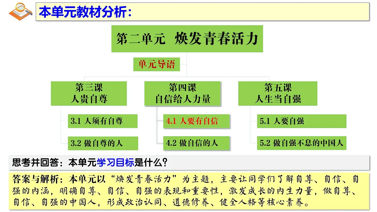 4.1 人要有自信 课件 - 2024-2025学年统编版道德与法治七年级下册第2页