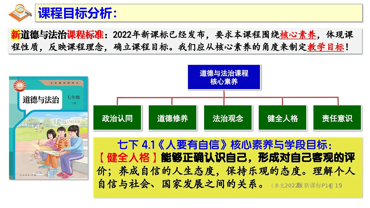 4.1 人要有自信 课件 - 2024-2025学年统编版道德与法治七年级下册第3页
