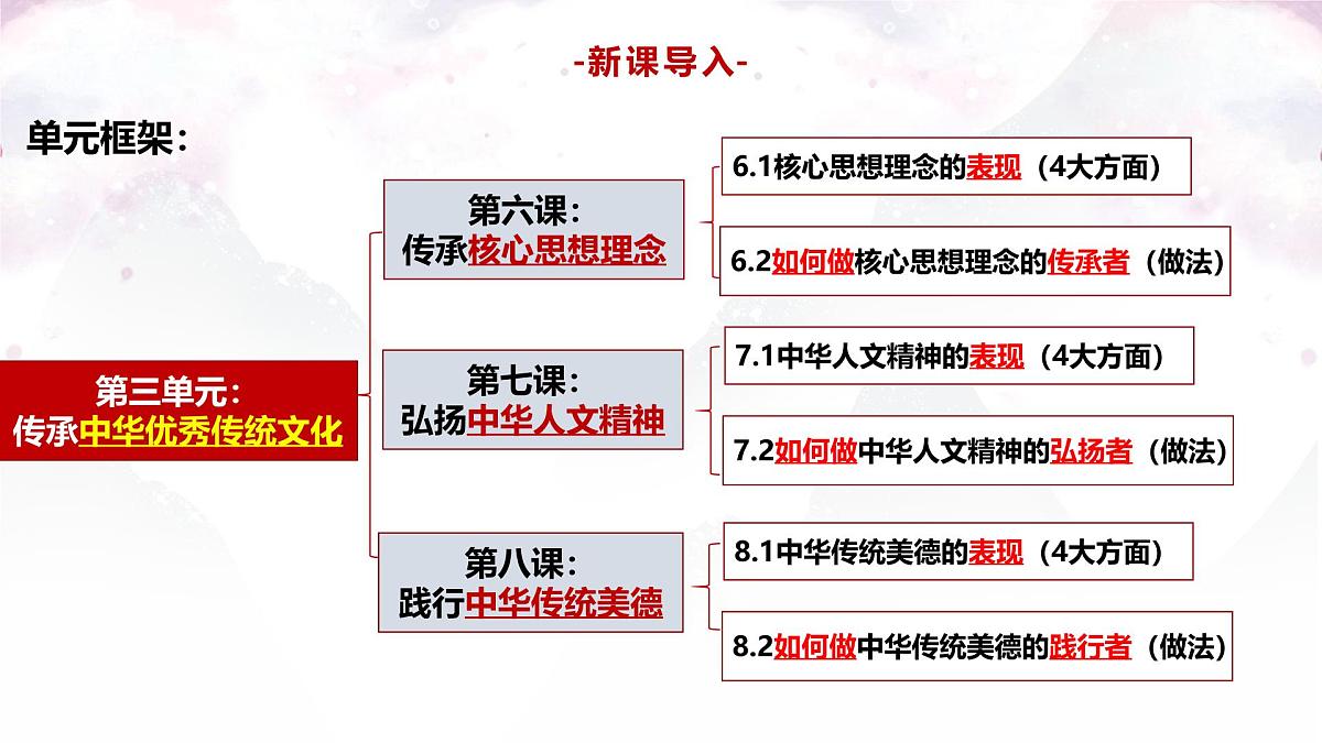 6.1 历久弥新的思想理念 课件 - 2024-2025学年统编 版道德与法治 七年级下册第3页