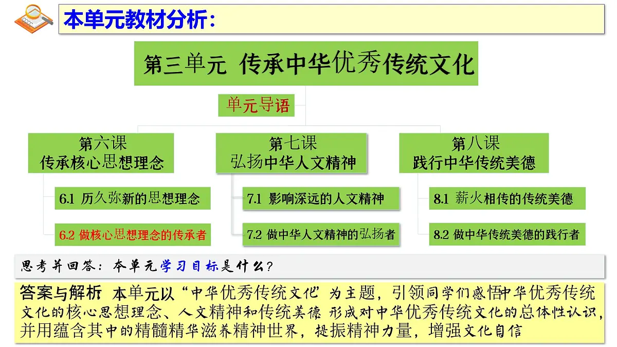 6.2 做核心思想理念的传承者 课件 - 2024-2025学年统编版道德与法治 七年级下册第2页