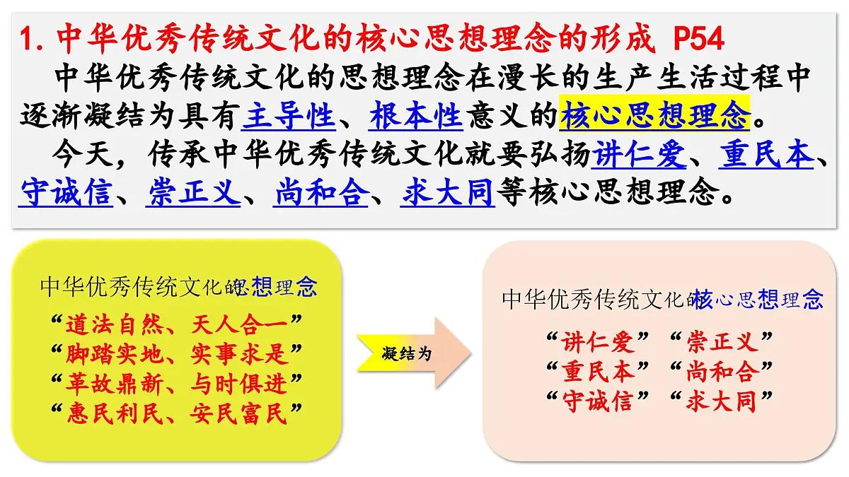 6.2 做核心思想理念的传承者 课件 - 2024-2025学年统编版道德与法治 七年级下册第6页