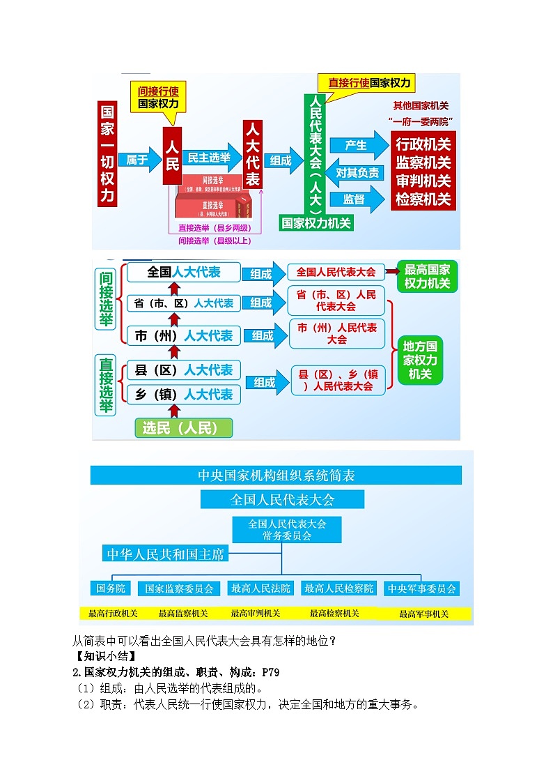 6.1国家权力机关  教学设计  -2024-2025学年统编版道德与法治八年级下册第3页