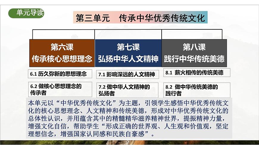 7.1《影响深远的人文精神》2025年春新版教材七年级下册道德与法治课件第2页