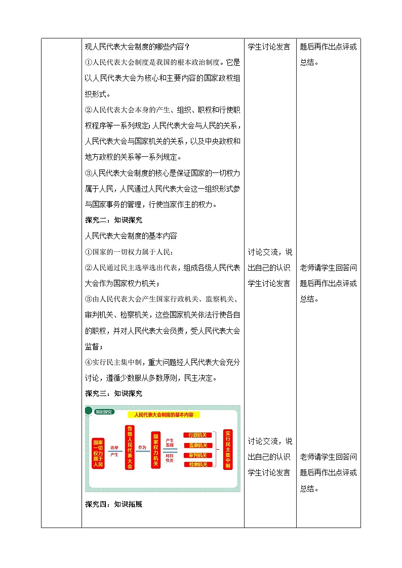 部编人教版初中道德与法治 8年级下册5.1根本政治制度 教学设计第2页