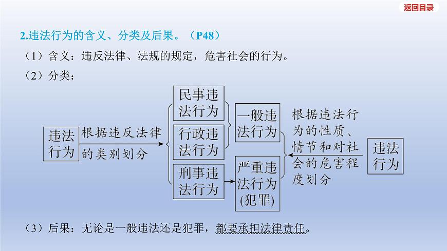 2025年中考道德与法治一轮复习课件：八年级上册-第二单元 遵守社会规则-第五课 做守法的公民第5页