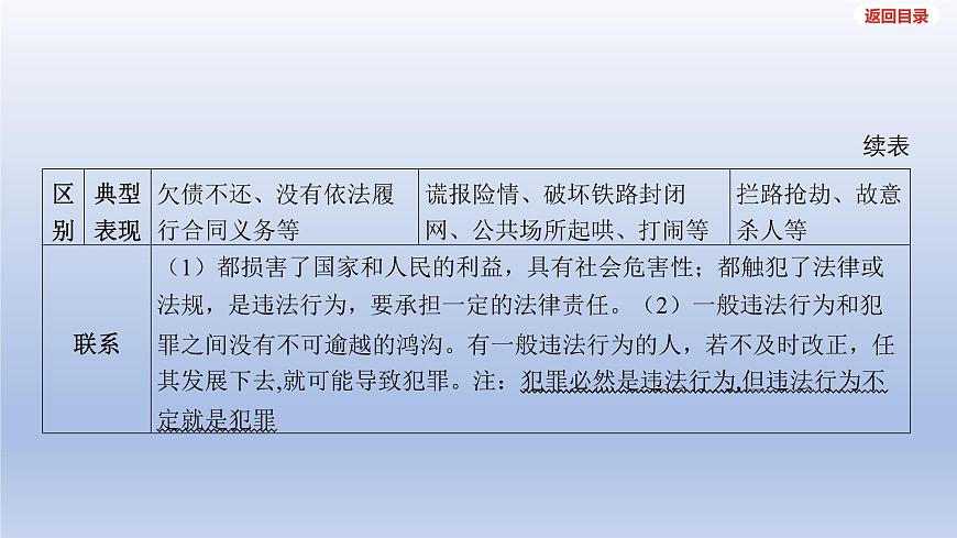 2025年中考道德与法治一轮复习课件：八年级上册-第二单元 遵守社会规则-第五课 做守法的公民第7页