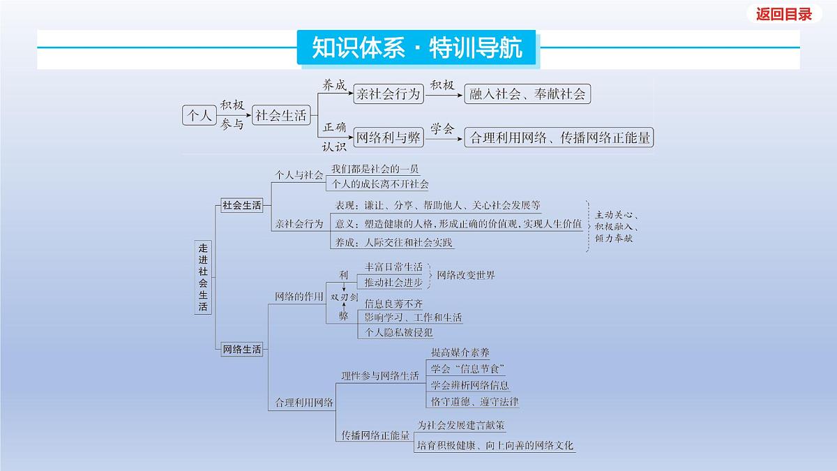 2025年中考道德与法治一轮复习课件：八年级上册-第一单元 走进社会生活第3页