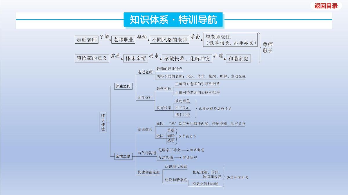 2025年中考道德与法治一轮复习课件：七年级上册-第三单元 师长情谊第3页