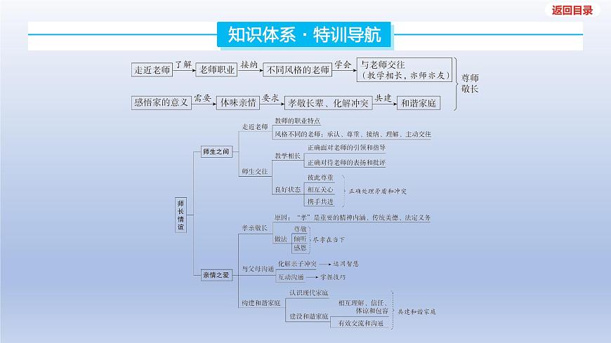 2025年中考道德与法治一轮复习课件：七年级上册-第三单元 师长情谊第3页