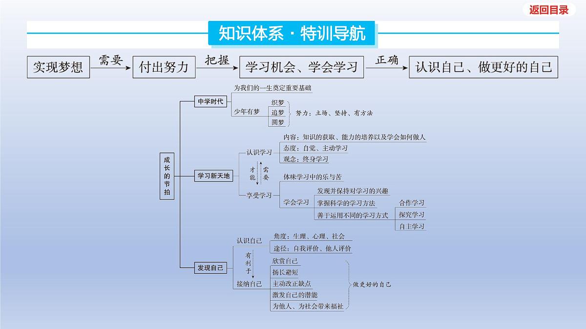 2025年中考道德与法治一轮复习课件：七年级上册-第一单元 成长的节拍第3页