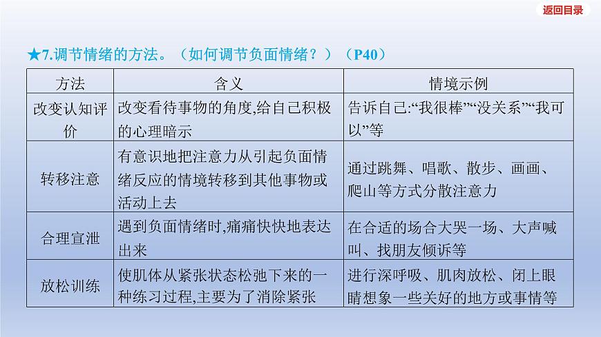 2025年中考道德与法治一轮复习课件：七年级下册-第二单元 做情绪情感的主人第7页